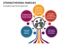 Strengthening Family Approach - Slide 2