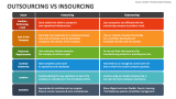 Outsourcing Vs Insourcing - Slide 2
