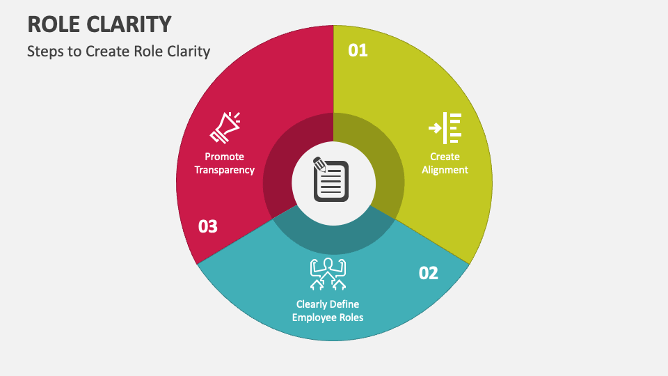 Role Clarity PowerPoint Presentation Slides - PPT Template