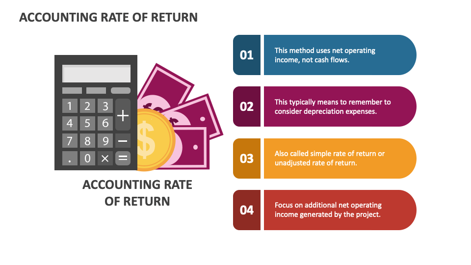 Accounting Rate of Return PowerPoint and Google Slides Template PPT