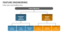 Feature Engineering - Slide 1