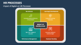 Impact of Digital on HR Processes - Slide 4
