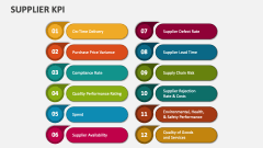Supplier KPI - Slide 1