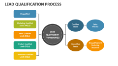 Lead Qualification Process - Slide 1