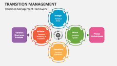 Transition Management Framework - Slide 1