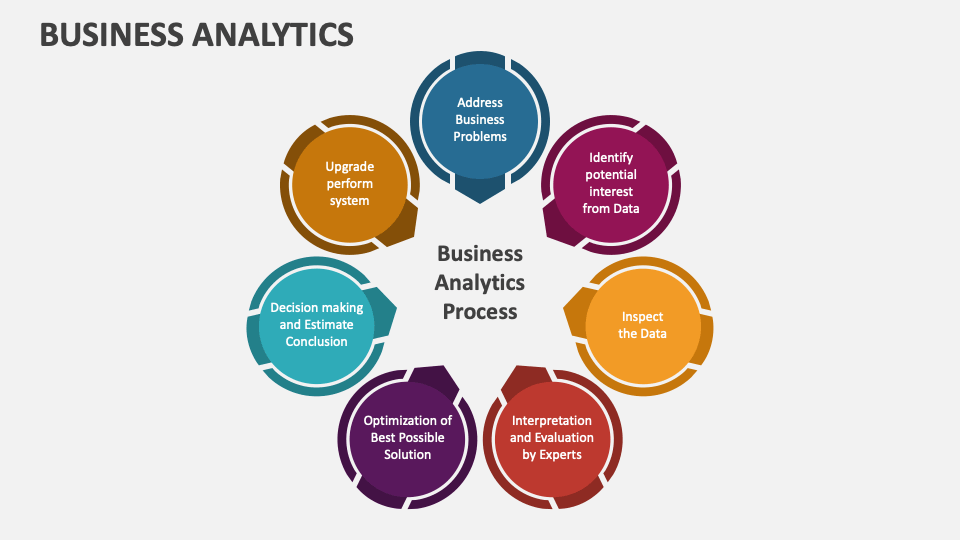 Business Analytics PowerPoint and Google Slides Template - PPT Slides