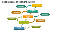 Progression of Economic Value - Slide 1