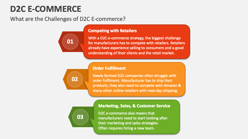 D2C PowerPoint and Google Slides Template PPT Slides