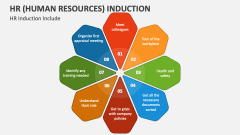 HR (Human Resources) Induction Include - Slide 1