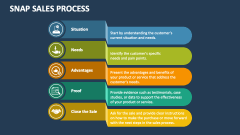 Snap Sales Process - Slide 1