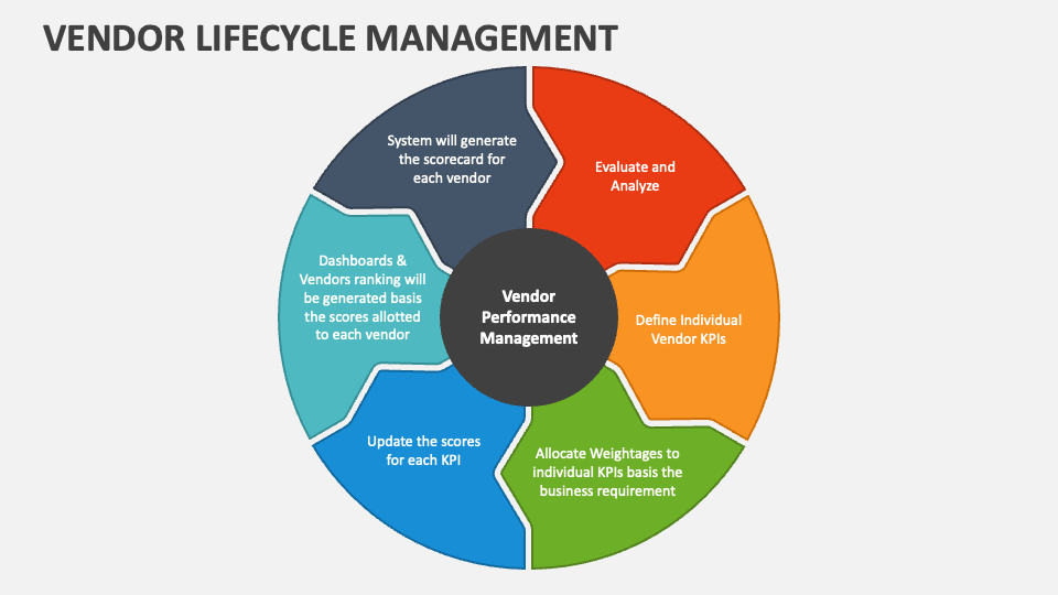Vendor Lifecycle Management PowerPoint and Google Slides Template - PPT  Slides