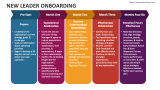 New Leader Onboarding - Slide 5