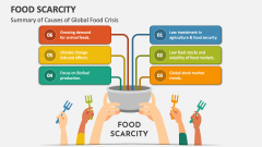 Summary of Causes of Global Food Crisis / Scarcity - Slide 1