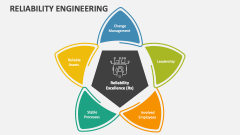 Reliability Engineering - Slide 1