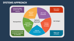 Systems Approach - Slide 1