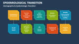 Demographic & Epidemiologic Transition - Slide 3