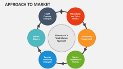 Approach To Market Slide 1