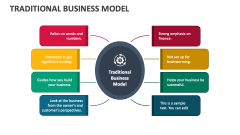 Traditional Business Model - Slide 1