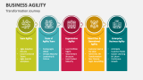 Transformation Journey - Business Agility - Slide 4