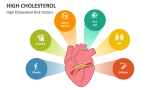 High Cholesterol Risk Factors - Slide 6