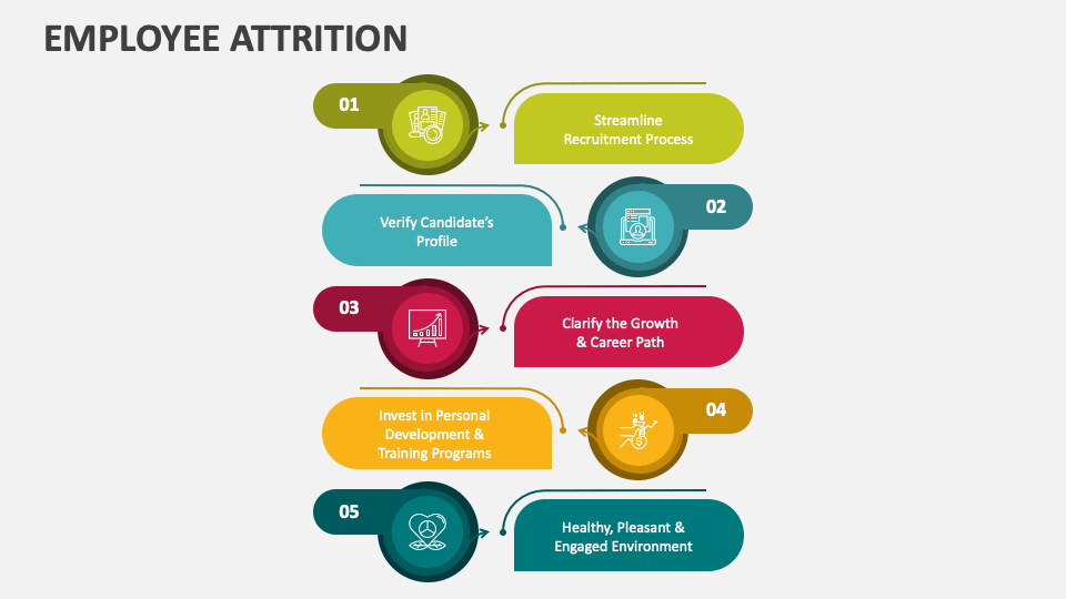 Employee attrition powerpoint and google slides template ppt slides