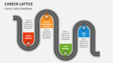 Career Lattice Roadmap - Slide 3