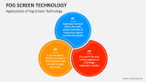 Applications of Fog Screen Technology - Slide 3