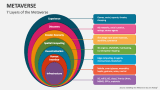 7 Layers of the Metaverse - Slide 4