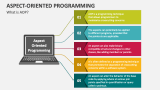 Aspect-Oriented Programming PowerPoint Presentation Slides - PPT Template