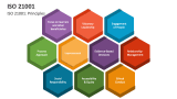 ISO 21001: Principles - Slide 1