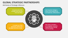 Attributes of Global Strategic Alliances - Slide 1