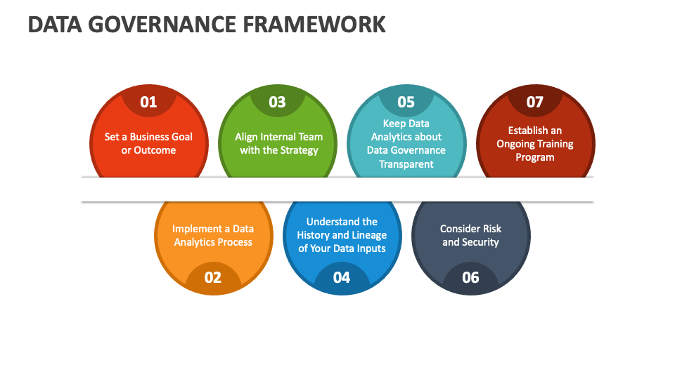 data governance framework presentation