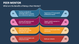 What are the Benefits of Being a Peer Mentor? - Slide 5