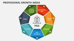 Professional Growth Areas - Slide 1