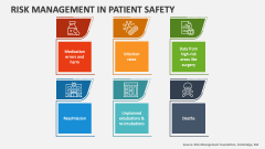 Risk Management in Patient Safety - Slide 1