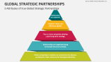 5 Attributes of true Global Strategic Partnerships - Slide 3