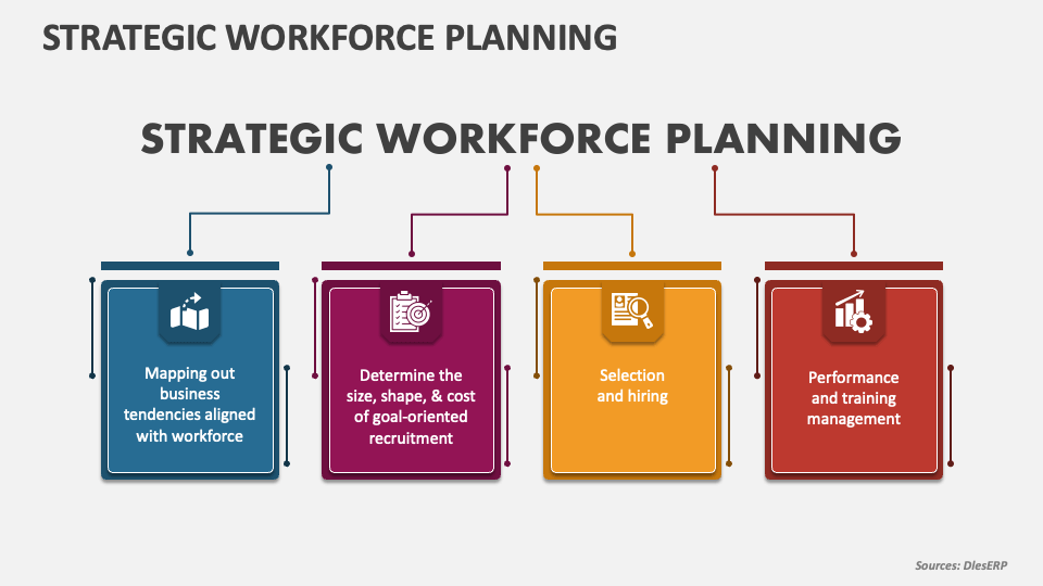 Strategic Workforce Planning PowerPoint Presentation Slides PPT Template