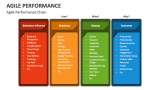 Agile Performance Chain - Slide 5