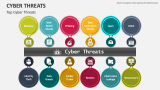 Top Cyber Threats - Slide 2