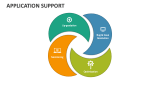 Application Support - Slide 5