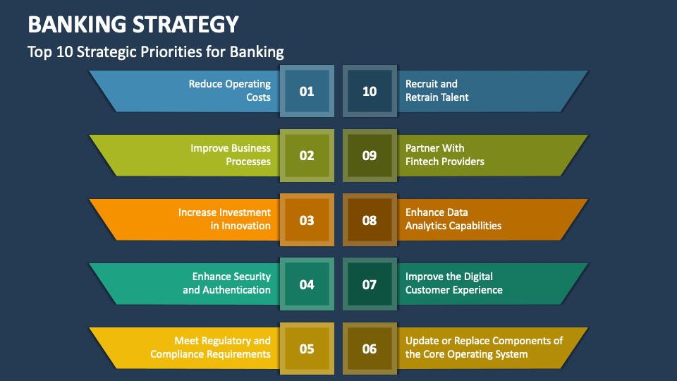 Banking Strategy PowerPoint Presentation Slides PPT Template