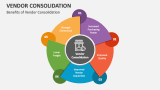 Benefits of Vendor Consolidation - Slide 4