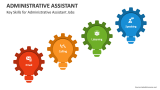 Administrative Assistant PowerPoint and Google Slides Template - PPT Slides