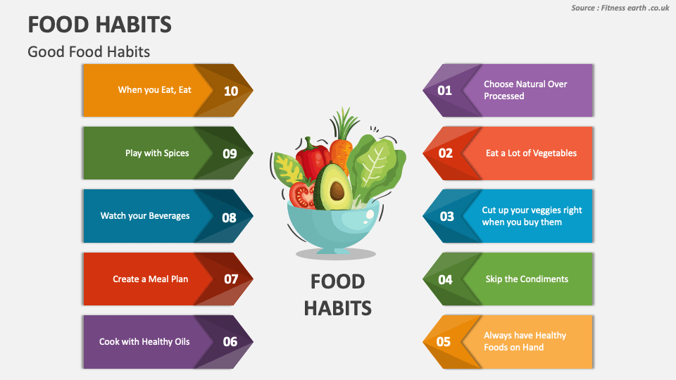 Food Habits PowerPoint And Google Slides Template PPT Slides food-habits-powerpoint-and-google-slides-template-ppt-slides