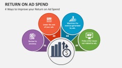 4 Ways to Improve your Return on Ad Spend - Slide 1