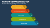 Steps for Marketing Strategy Execution Process - Slide 4