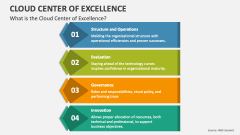 What is the Cloud Center of Excellence? - Slide 1