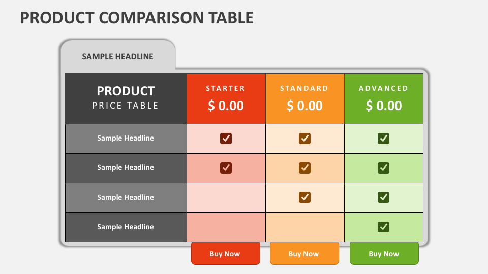 Product comparison