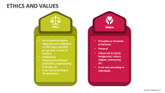 Ethics and Values - Slide 1