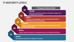 IT Maturity Levels - Slide 1